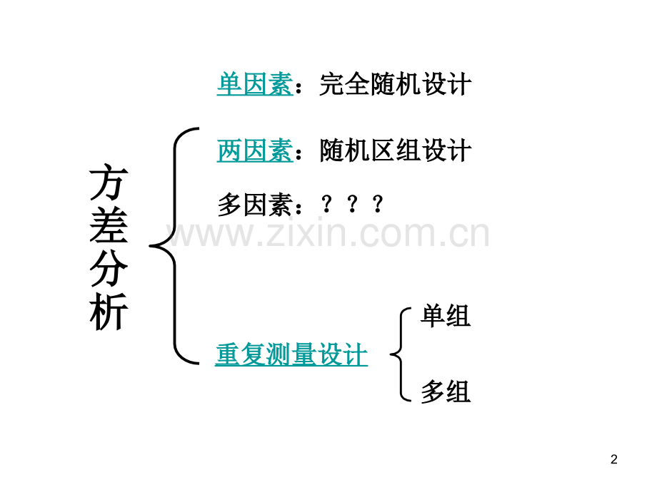 重复测量方差分析讲义-丁宁.ppt_第2页