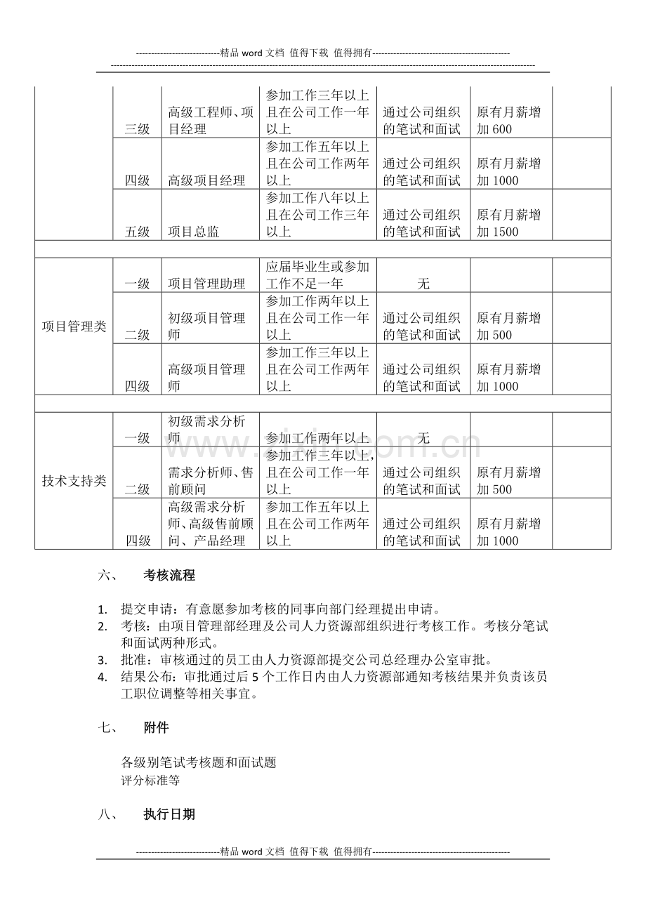 项目管理部员工晋升制度-初稿.doc_第2页