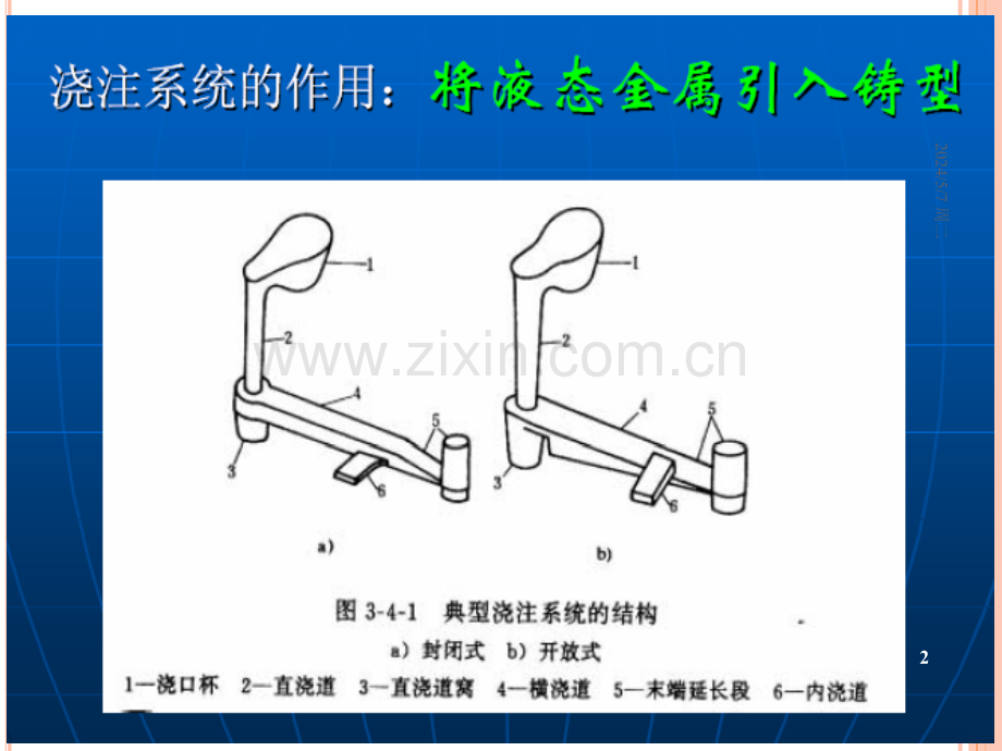 浇注系统设计.ppt_第2页