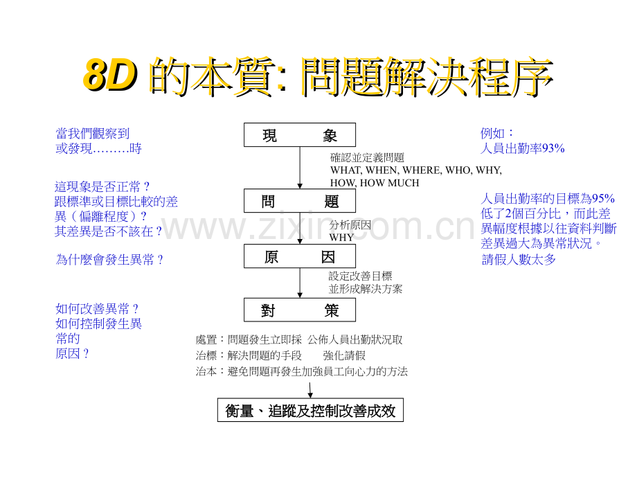 实用的8D管理工具.ppt_第2页