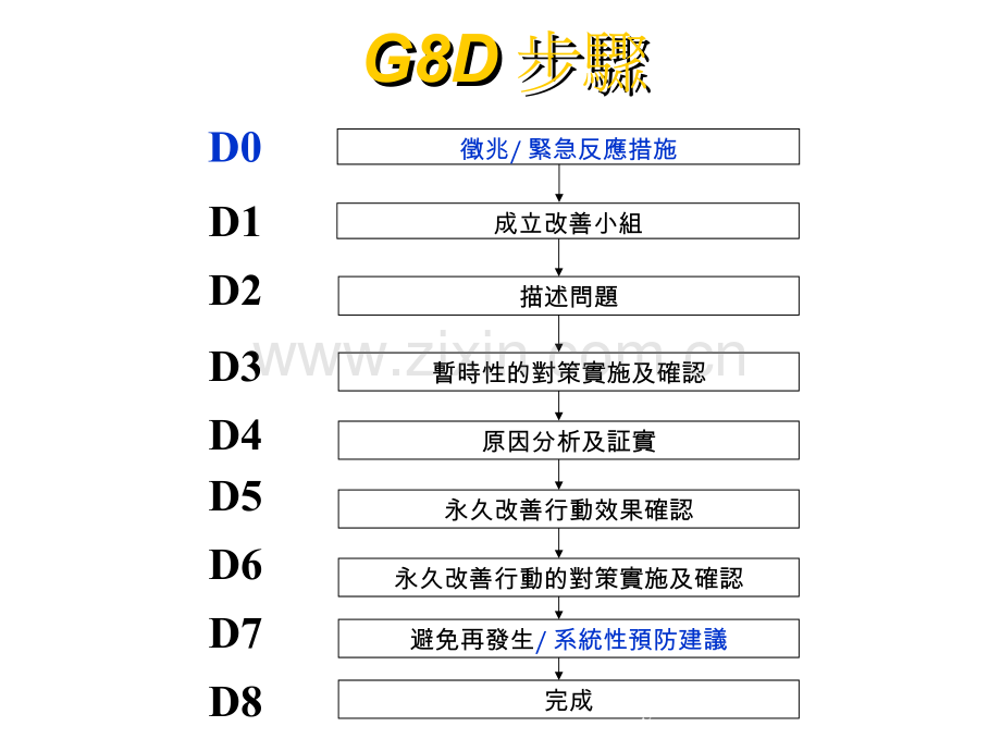 实用的8D管理工具.ppt_第3页