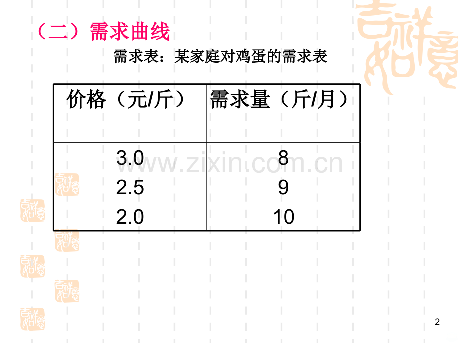 第二章均衡价格理论[003].ppt_第2页