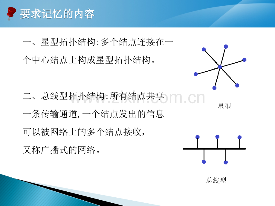 计算机网络拓扑结构的分类.ppt_第3页