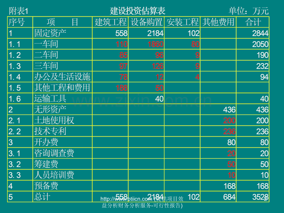 投资项目效益分析财务分析.ppt_第2页