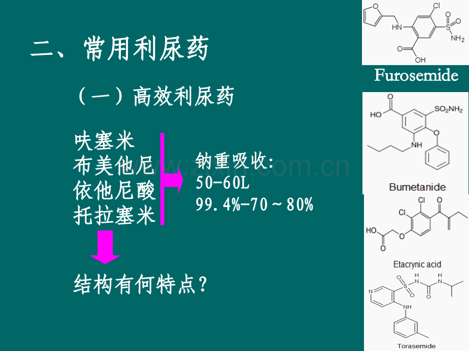 利尿药和脱水药.ppt_第3页