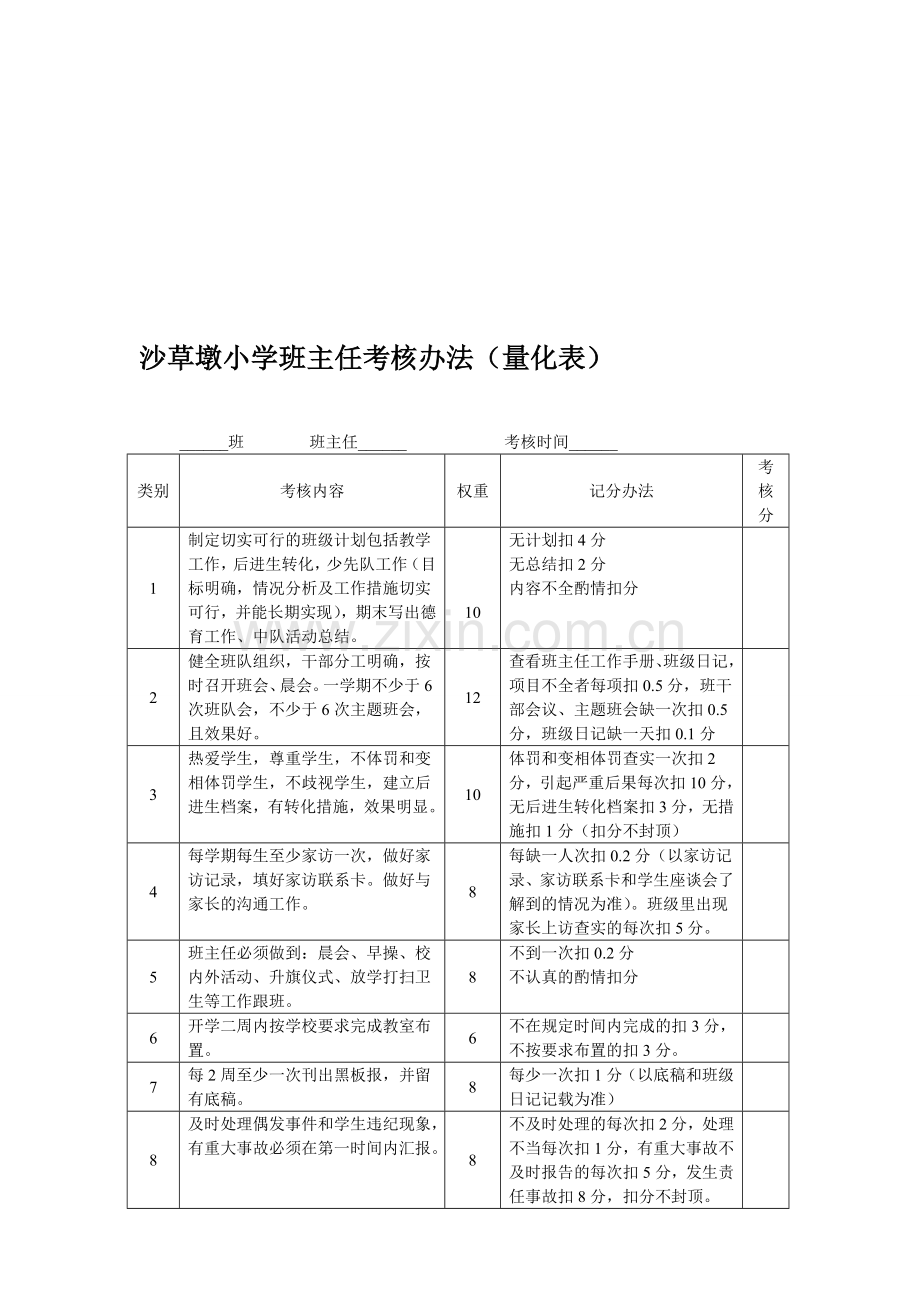 沙草墩小学班主任考核办法(量化表).doc_第1页