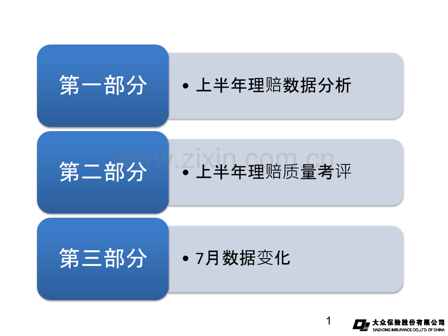 上半理赔数据分析及质量考评工作会.pptx_第1页