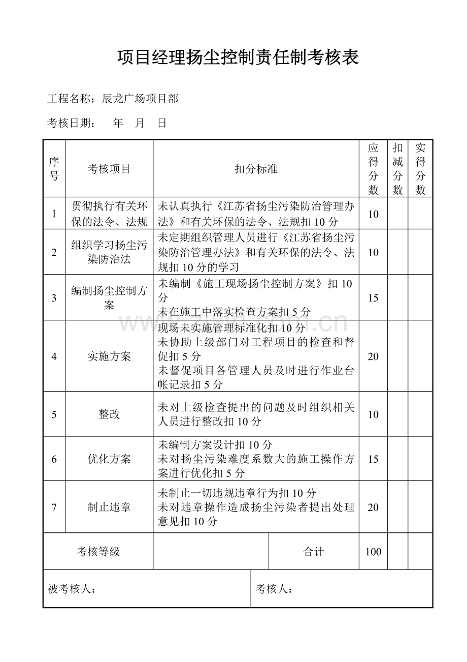 项目部扬尘控制责任制考核表-(项目部).doc_第2页