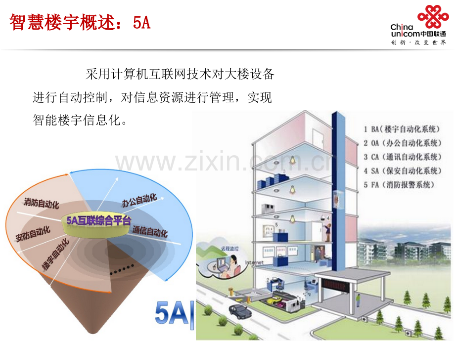 联通智慧楼宇解决方案.pptx_第2页