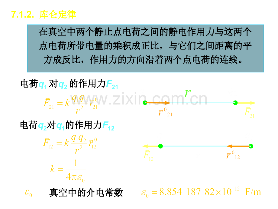 大学物理真空中的静电场课件.ppt_第3页