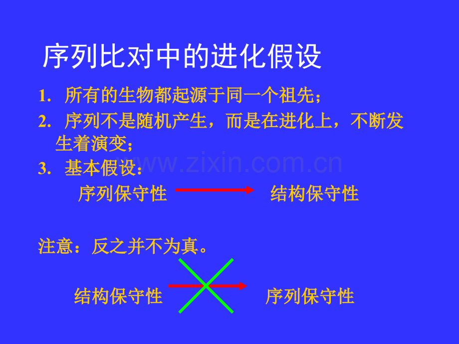 2019精选医学第三章序列比对..ppt_第3页