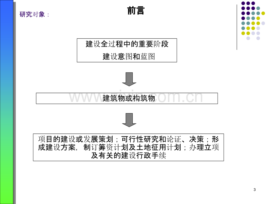 建筑施工组织第一章绪论.ppt_第3页