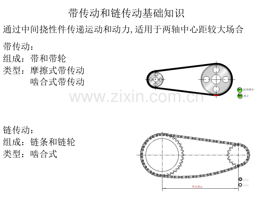 带传动和链传动基础知识.ppt_第1页