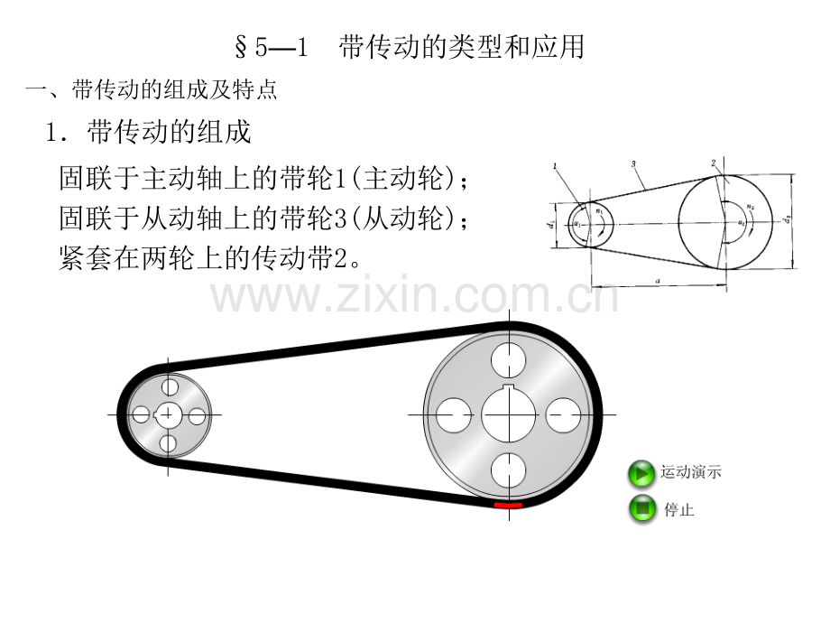 带传动和链传动基础知识.ppt_第2页