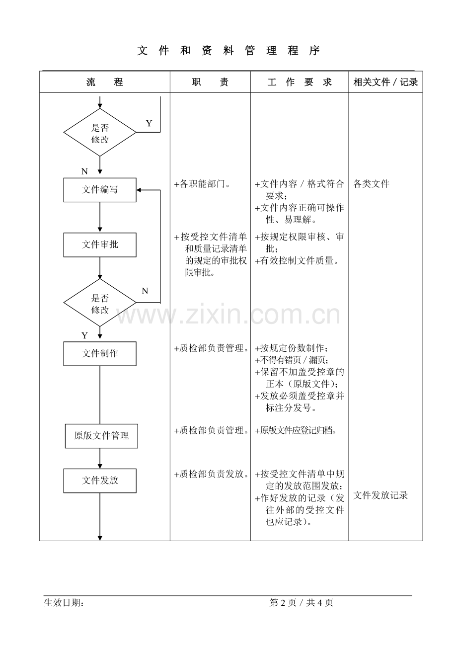 管理文件评审制度.doc_第2页