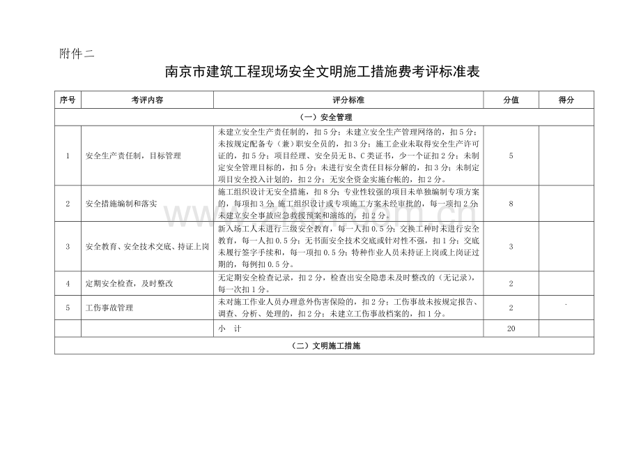 南京市建筑工程现场安全文明施工措施费考评标准表.doc_第1页