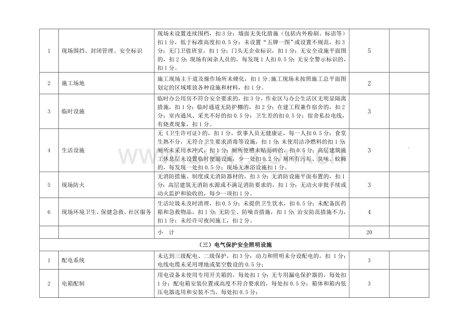 南京市建筑工程现场安全文明施工措施费考评标准表.doc_第2页