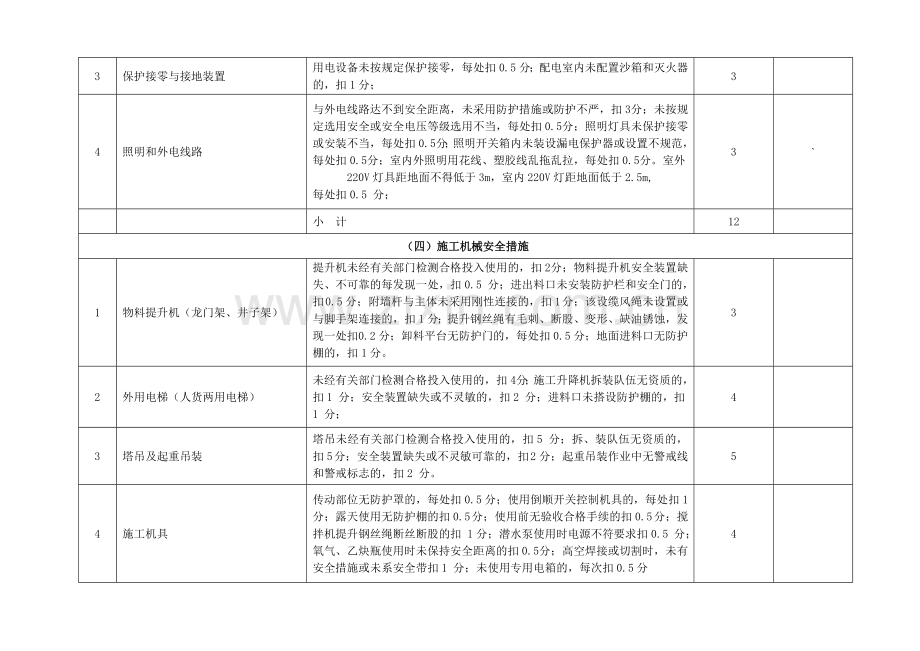 南京市建筑工程现场安全文明施工措施费考评标准表.doc_第3页