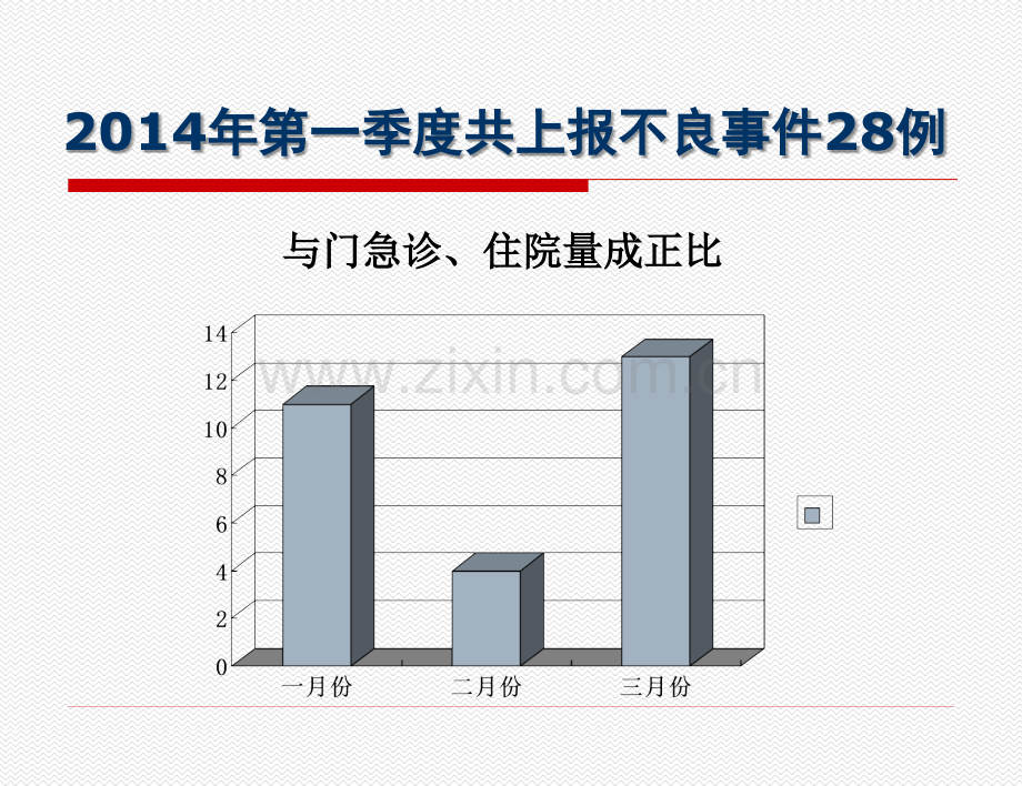 2014年1季度不良事件分析概要.ppt_第2页