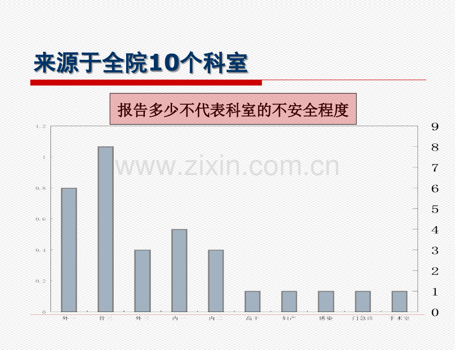 2014年1季度不良事件分析概要.ppt_第3页