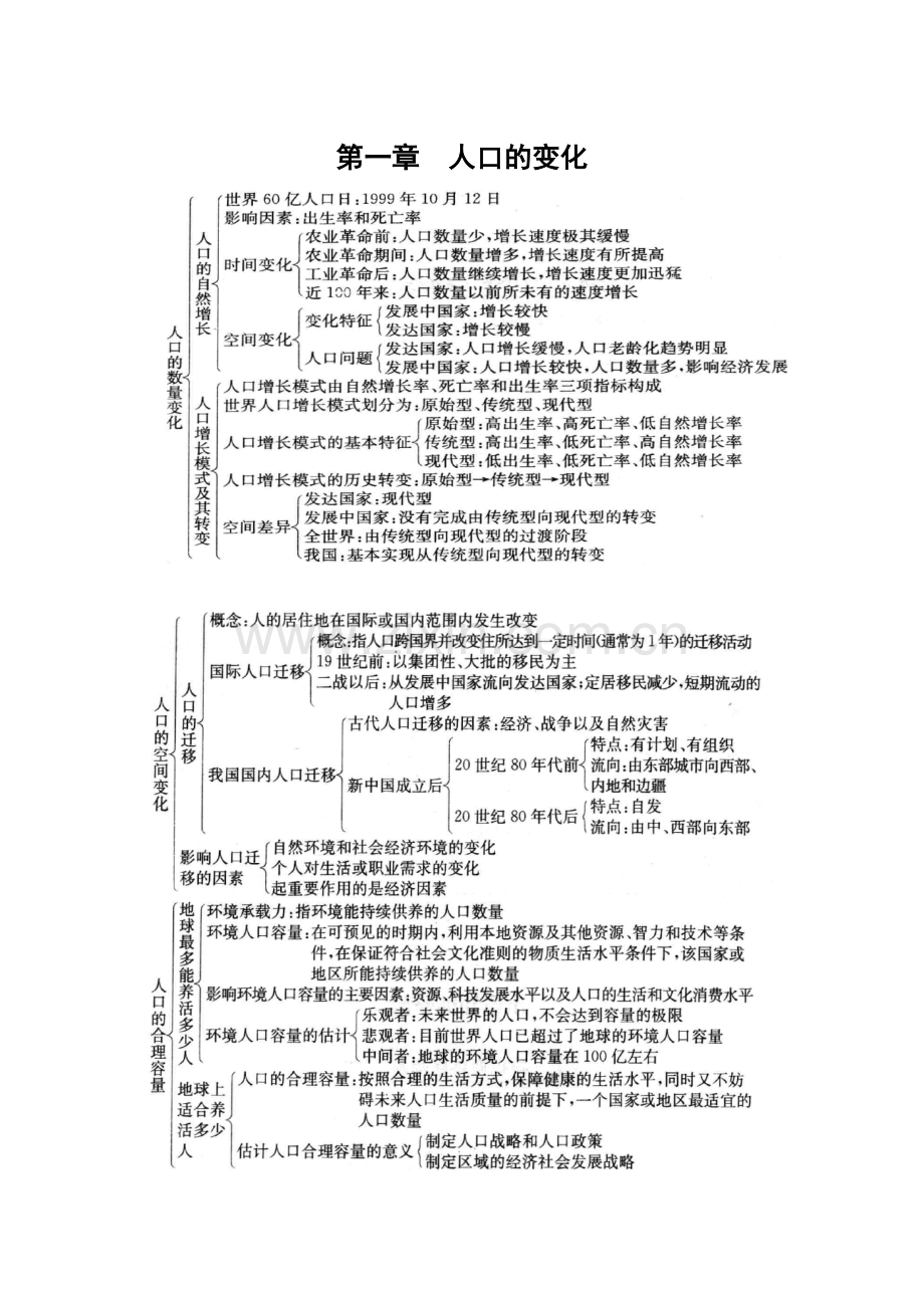 高中地理必修2知识点总结框架.doc_第1页