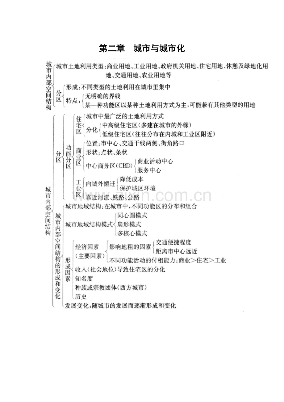 高中地理必修2知识点总结框架.doc_第2页