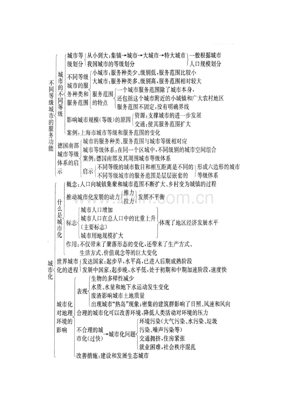 高中地理必修2知识点总结框架.doc_第3页