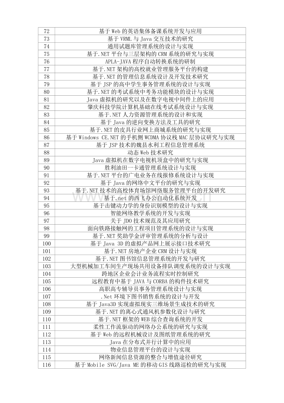 历年四川财经职业学院软件工程学院毕业设计选题参考表3.doc_第3页