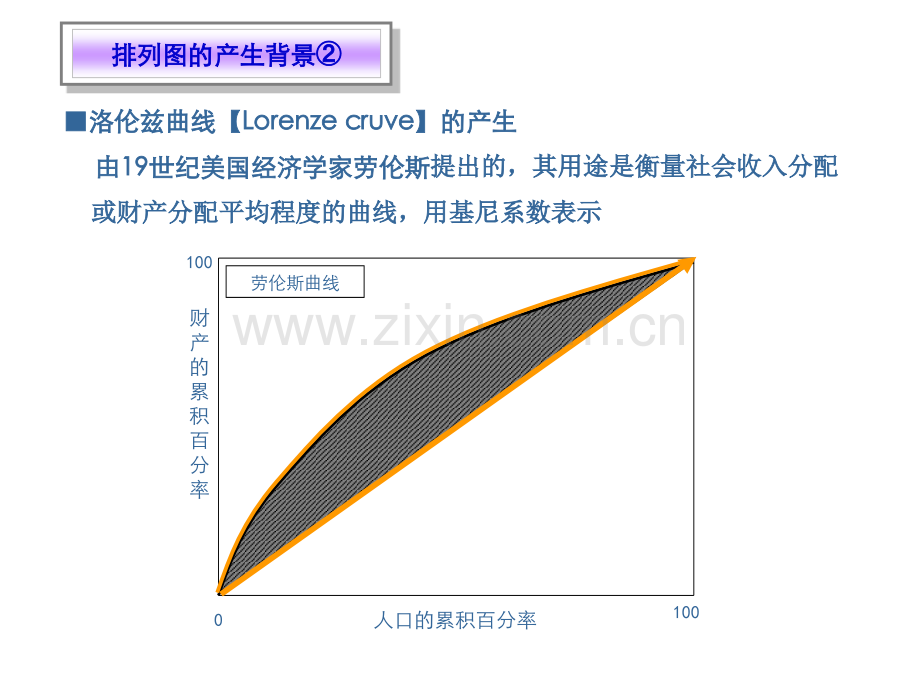 对策表、排列图、鱼刺图的制作方法.ppt_第3页