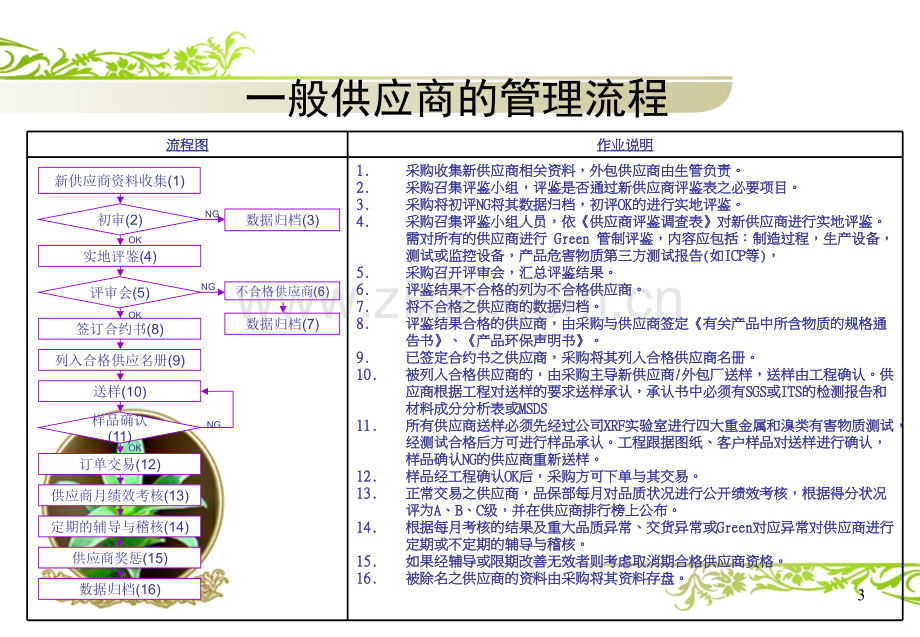 如何驱动供应商品质管理.ppt_第3页