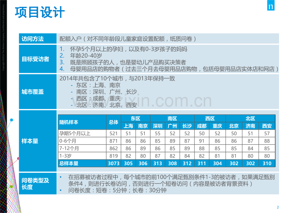 2014年母婴市场研究报告-购物者决策树.pptx_第2页