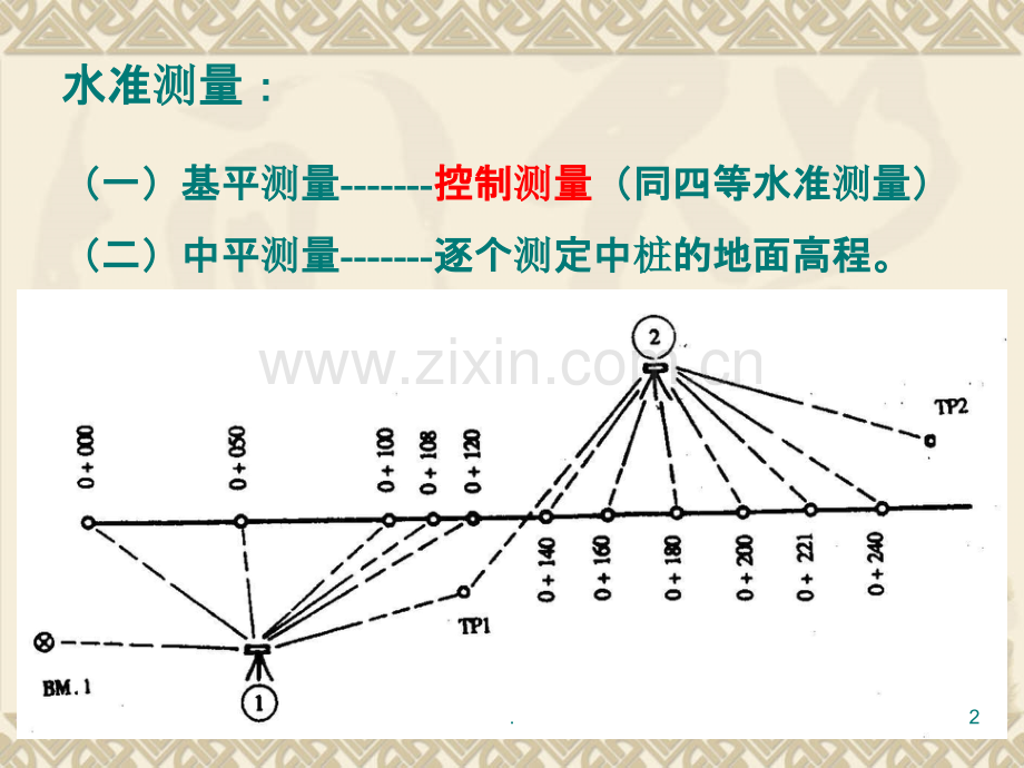 交通工程施工断面测量方法.ppt_第2页