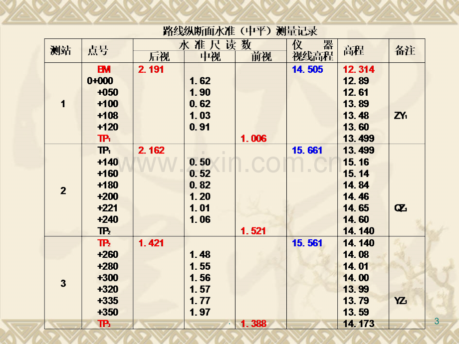 交通工程施工断面测量方法.ppt_第3页