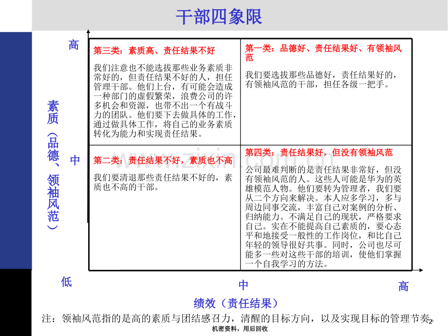 华为培训干部九条及四象限.ppt_第2页