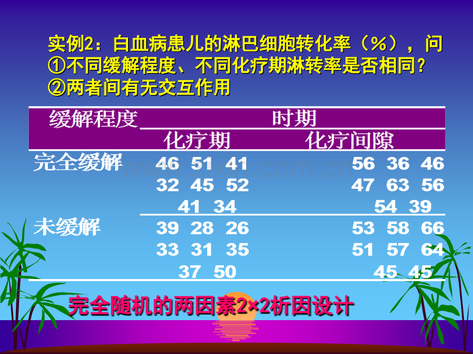 生物统计附试验设计.ppt_第3页