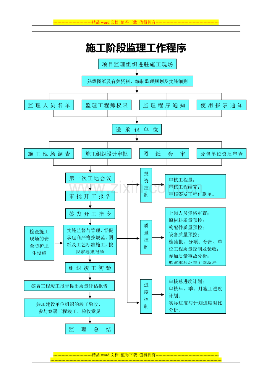 监理上墙制度(最终).doc_第1页