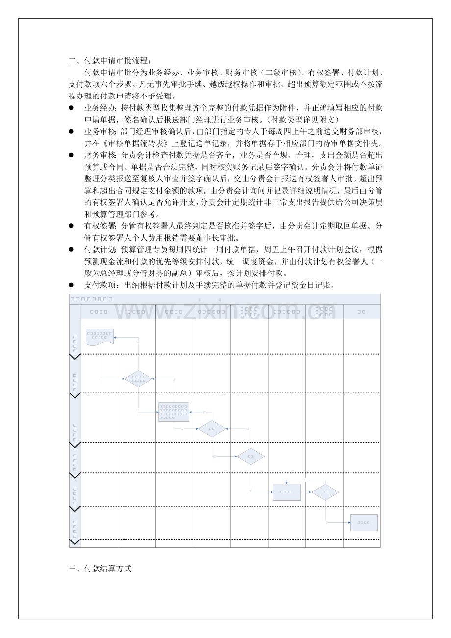 付款申请审批制度.doc_第2页