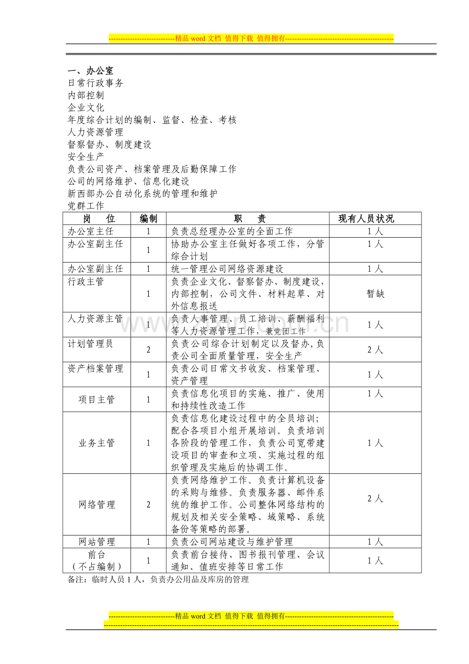 公司各部门及岗位人员职责和权限.doc_第1页