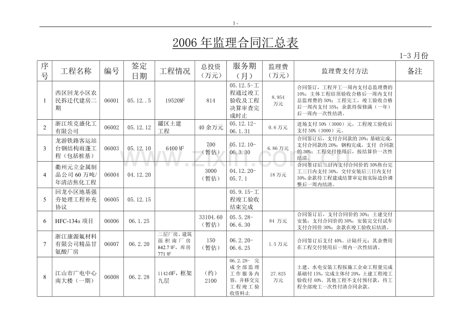 2006年监理合同.doc_第1页