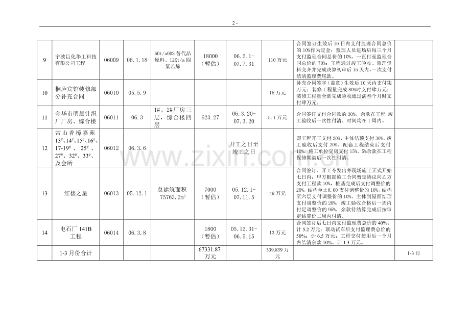 2006年监理合同.doc_第2页