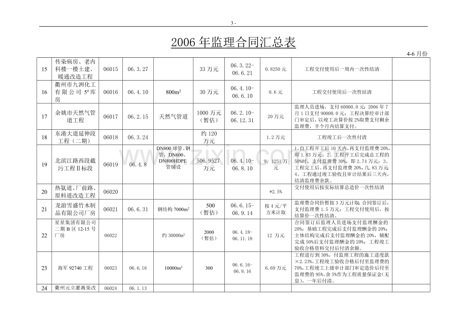 2006年监理合同.doc_第3页