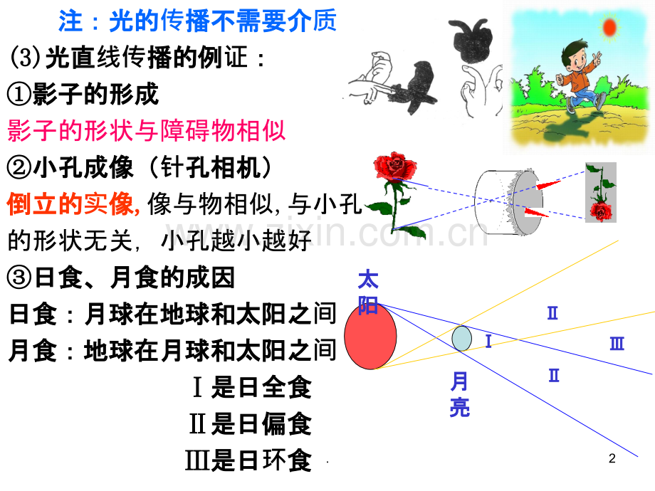 沪科版八年级物理第四章《光现象》全章复习课件共张.ppt_第2页