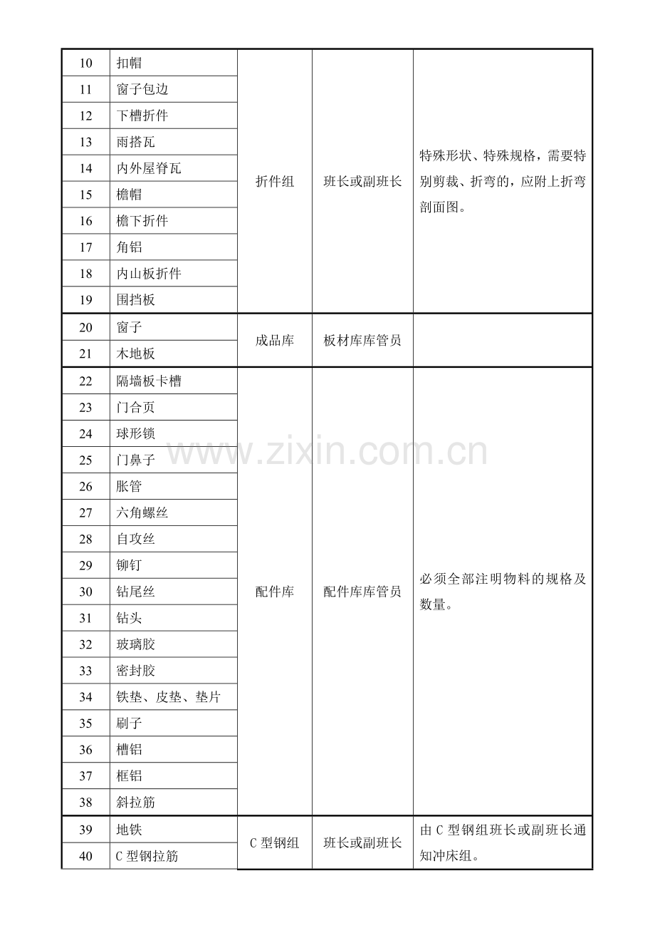 06物流计划部计划员岗位职责.doc_第2页