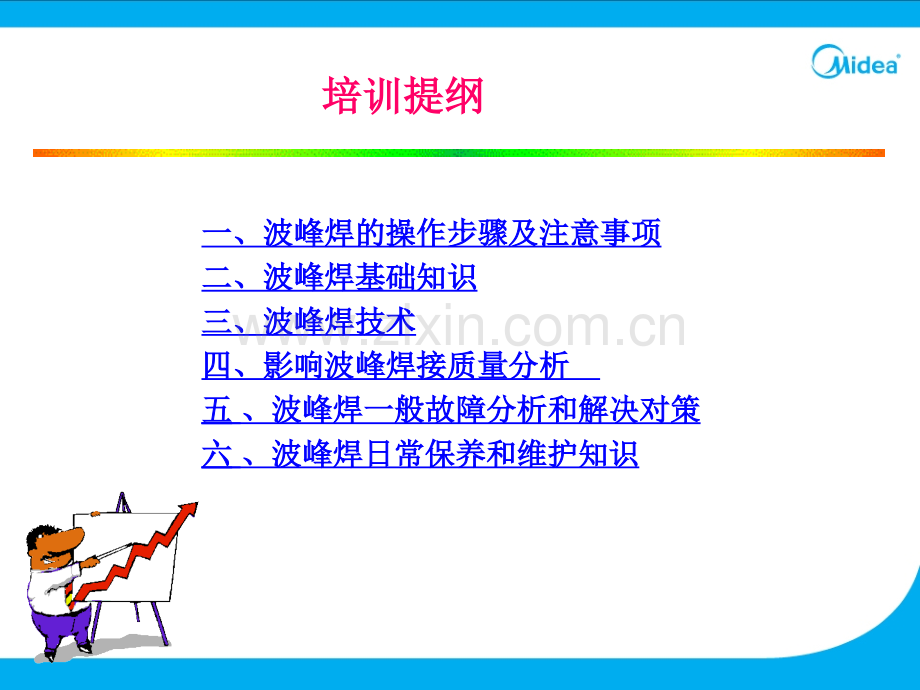 波峰焊培训教材.ppt_第2页