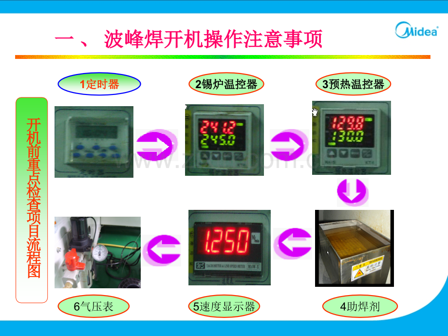 波峰焊培训教材.ppt_第3页