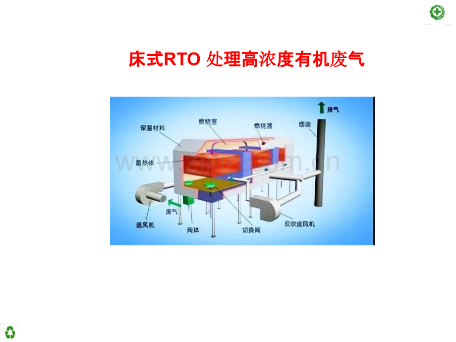 废气处理52种典型工艺流程图.pptx_第2页