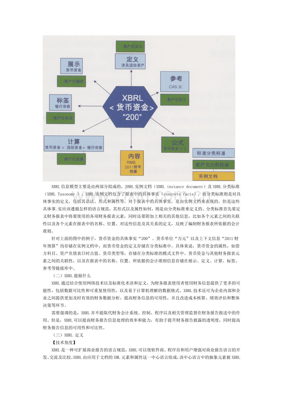 企业会计准则分类标准(XBRL)通用分类标准.doc_第2页