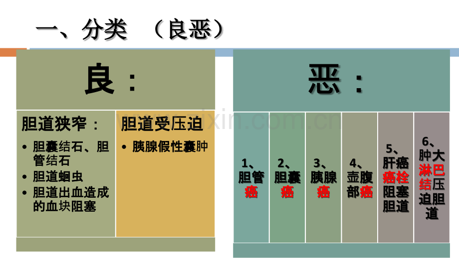 胆道梗阻相关疾病的影像学表现-WK.pptx_第2页