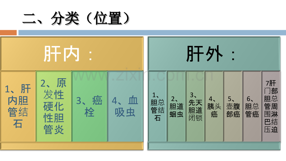 胆道梗阻相关疾病的影像学表现-WK.pptx_第3页