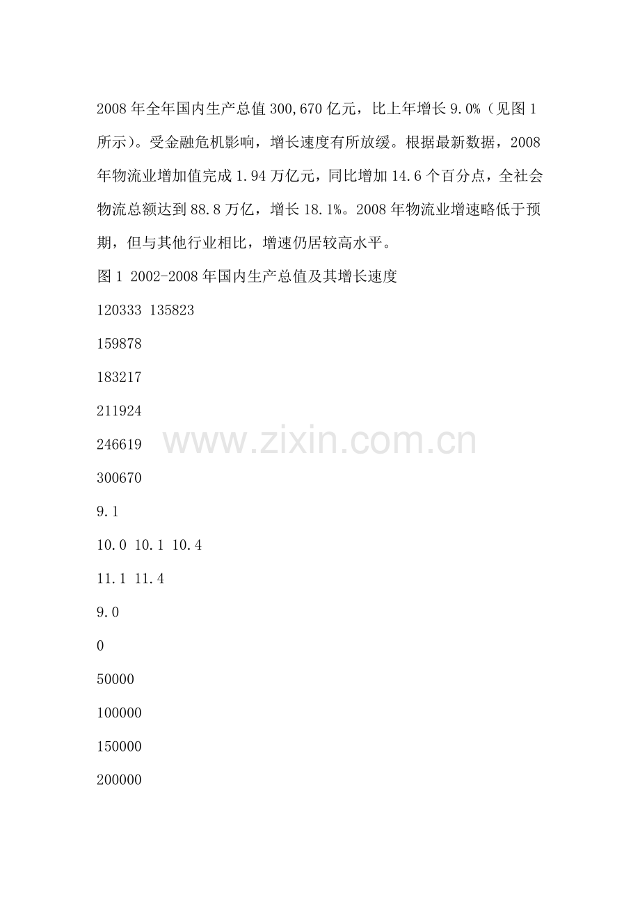 保税物流中心建设项目可行性研究报告.doc_第2页